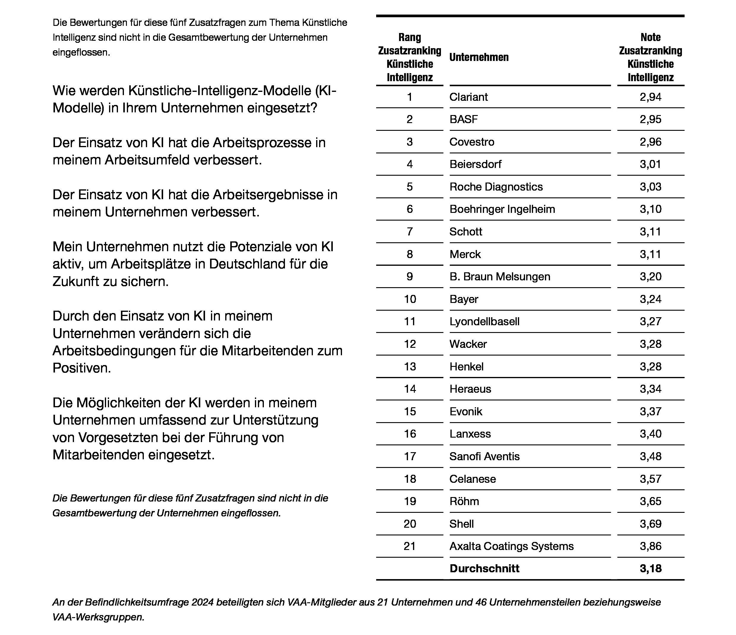 Tabelle zum Zusatzranking Künstliche Intelligenz